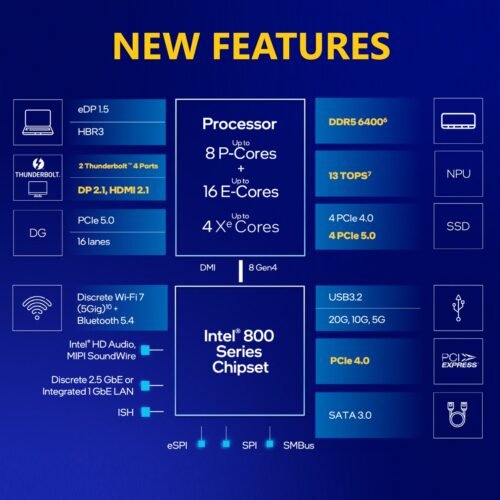 CPU Intel Core Ultra 7 265KF – Core Ultra 7 (Series 2) Arrow Lake 20-Core (8P+12E)up to 5.5 GHz , LGA 1851, 125W Desktop Processor – None Integrated Graphics – BOX | 1 YEAR WARRANTY - Image 3