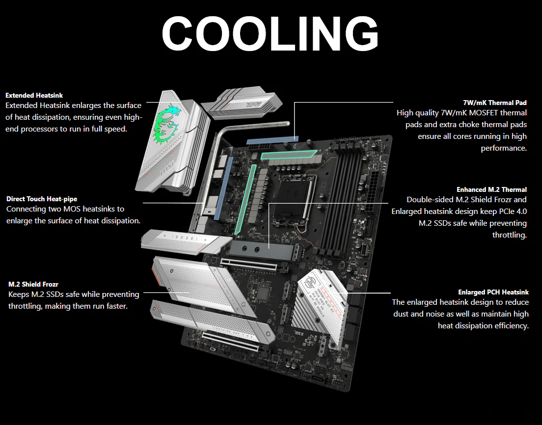 MSI MPG Z790 EDGE WIFI DDR5 ATX Motherboard With PCIe 5.0 Slot, Support Intel® Core™ 14th/ 13th/ 12th Gen , DDR5 7200+ MHz, Wi-Fi 6E, 5x M.2 Gen 4, 2.5G LAN, USB 20Gbps Type-C | WHITE SILVER ACCENTS | 1 Year Warranty - Image 4