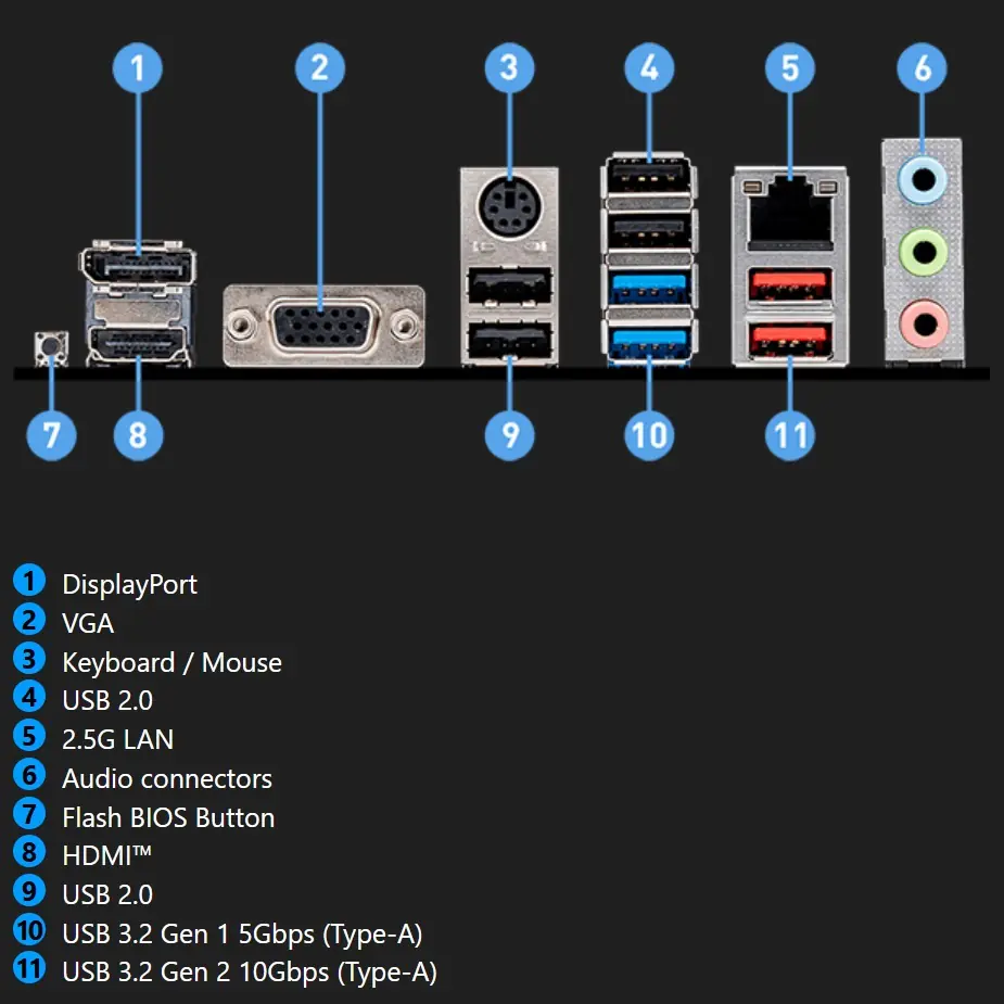 MSI PRO B650M-P ProSeries Motherboard (AMD Ryzen 9000/8000/7000 Series Processors, AM5, DDR5, PCIe 4.0, M.2, SATA 6Gb/s, USB 3.2 Gen 2, HDMI/DP, 2.5Gbps LAN, mATX) - Image 2