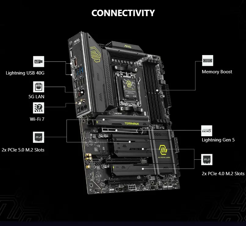 MSI MAG X870 TOMAHAWK WIFI AM5 ATX DDR5 Gaming Motherboard, 4x SATA 6Gb/s, AMD Wi-Fi 7,USB 4.0 , Audio Boost 5 ; Supports AMD Ryzen™ 9000 / 8000 / 7000 Series Desktop Processors - Image 4